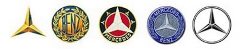Car Logos Evolution