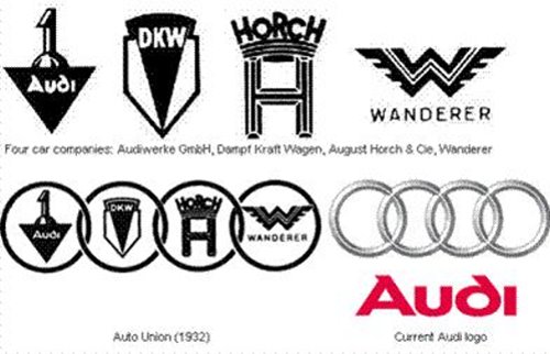 Car Logos Evolution