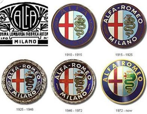 Car Logos Evolution