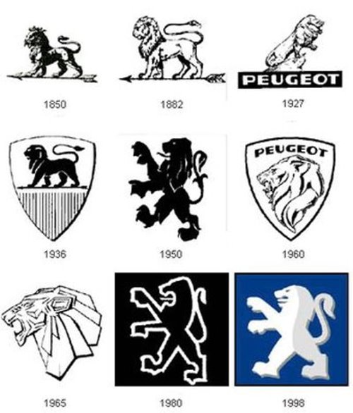 Car Logos Evolution
