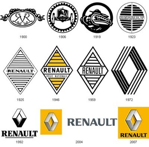 Car Logos Evolution