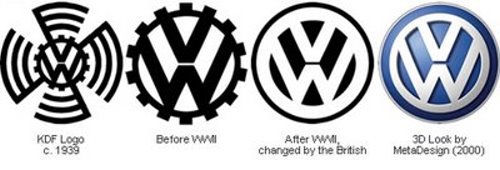 Car Logos Evolution