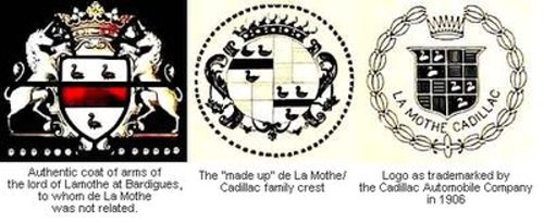 Car Logos Evolution