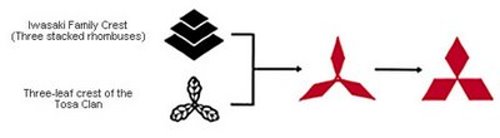 Car Logos Evolution