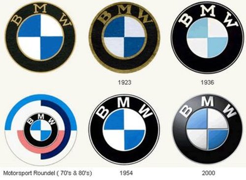 Car Logos Evolution