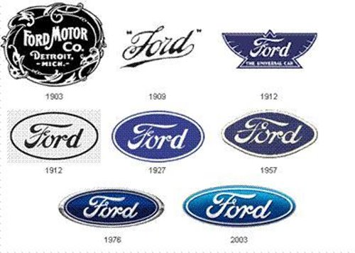 Car Logos Evolution