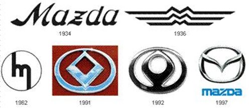 Car Logos Evolution