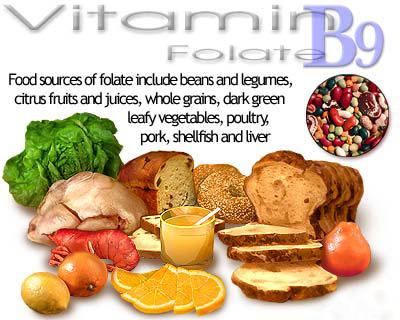 Importance of Vitamins - Awareness Post