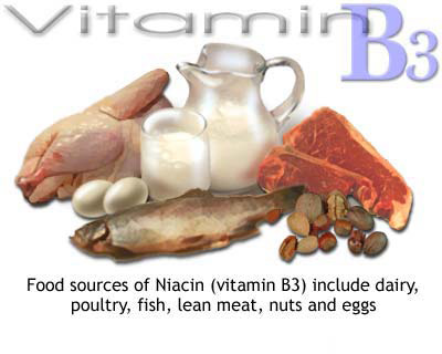 Importance of Vitamins - Awareness Post