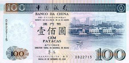 World Wide Currencies