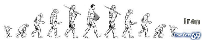 Evolution of Humans in Various Countries