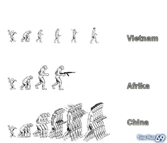 Evolution of Humans in Various Countries