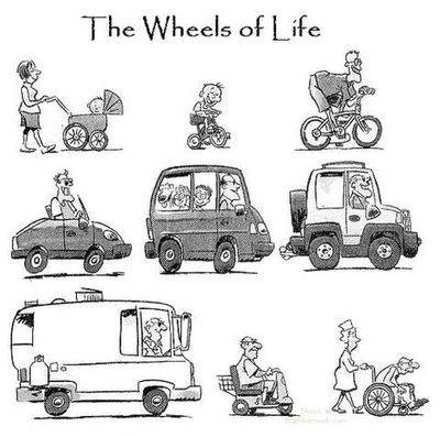 The Wheels of Live