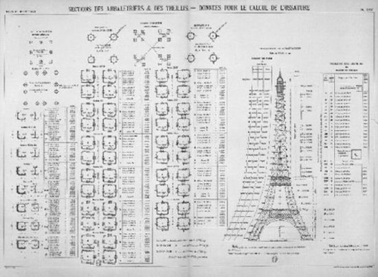 How Eiffel Tower was Made