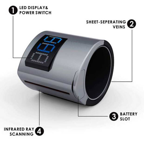 Counting Ring Help for Counting Money