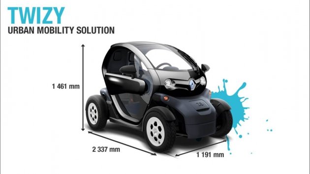 Small Is Beautiful-The Renault Twizy EV