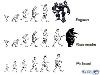 Evolution of Humans in Various Countries