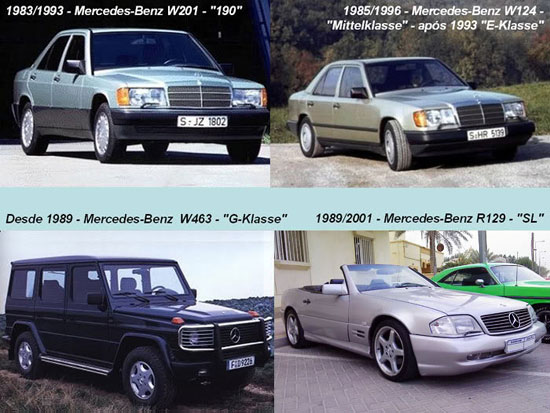 The Life Cycle of the Mercedes Benz