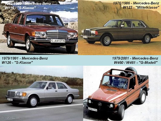 The Life Cycle of the Mercedes Benz
