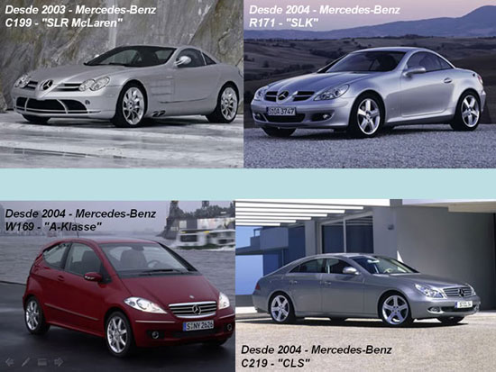 The Life Cycle of the Mercedes Benz