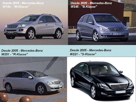The Life Cycle of the Mercedes Benz