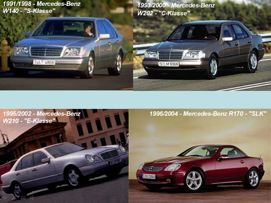 The Life Cycle of the Mercedes Benz