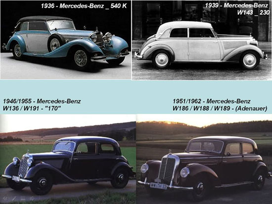 The Life Cycle of the Mercedes Benz