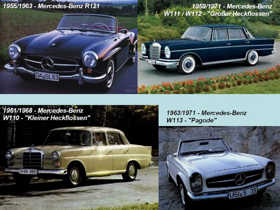 The Life Cycle of the Mercedes Benz