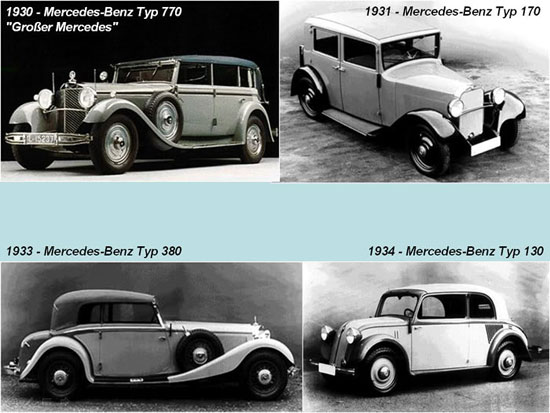 The Life Cycle of the Mercedes Benz