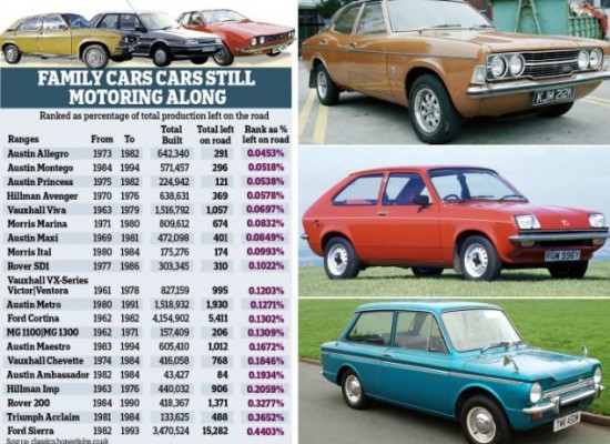 Most popular old cars Old popular cars