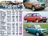 Most popular old cars Old popular cars
