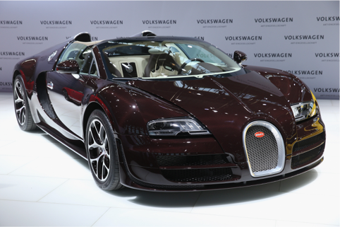 Costliest Cars in the World