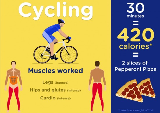 The Olympic Sports That Burn The Most Calories