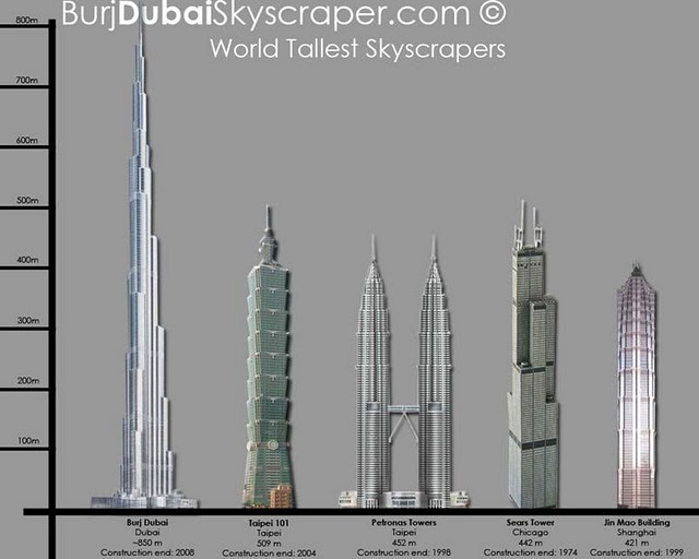 Burj Dubai Some Thing Beyond Dreams