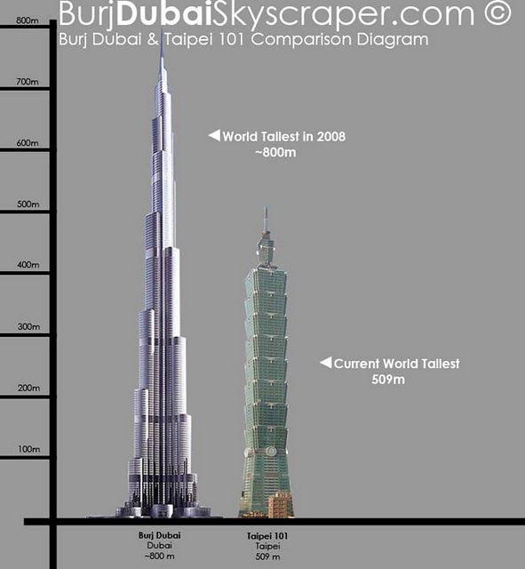 Burj Dubai Some Thing Beyond Dreams