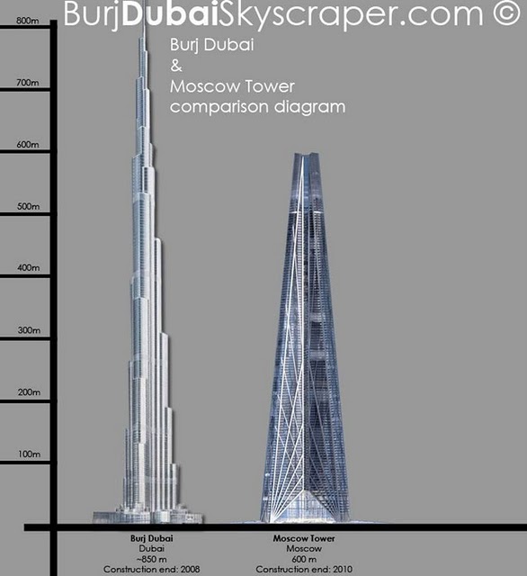 Burj Dubai Some Thing Beyond Dreams