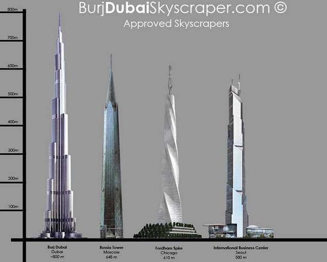 Burj Dubai Some Thing Beyond Dreams