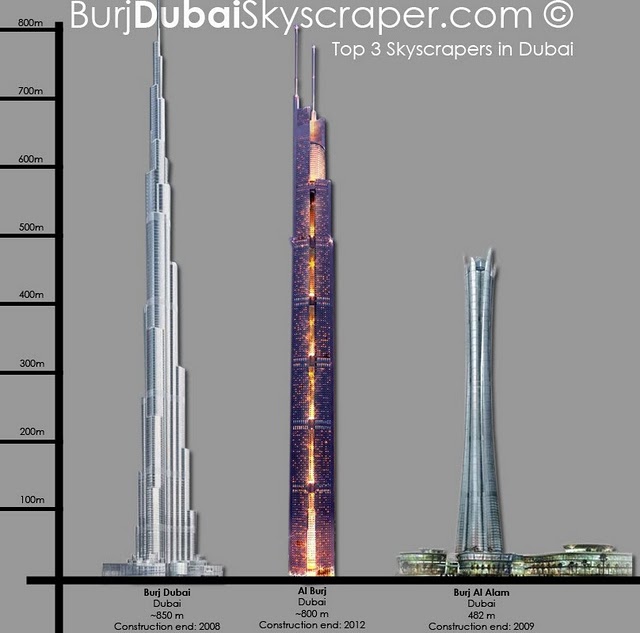 Burj Dubai Some Thing Beyond Dreams