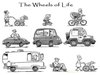 The Wheels of Live